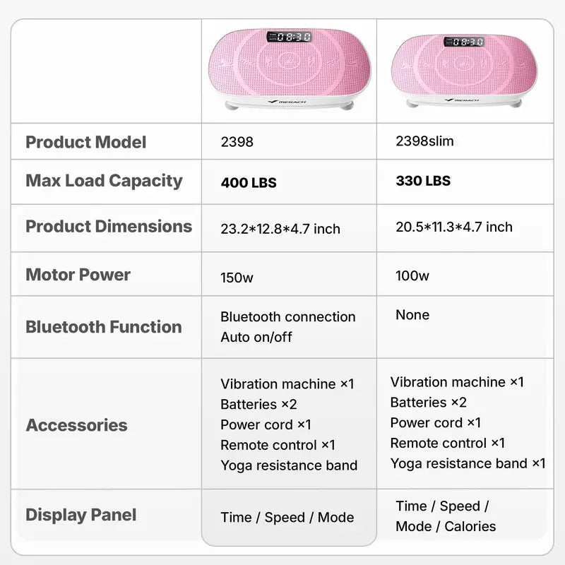 Slim Whole Body Vibration Fitness Plate